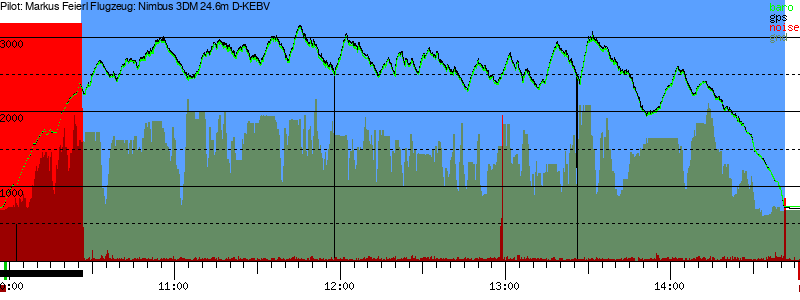Barometer